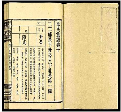 [李]李氏族谱_15卷 (湖南) 李氏家谱_七.pdf