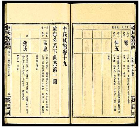 [李]李氏族谱_15卷 (湖南) 李氏家谱_十五.pdf