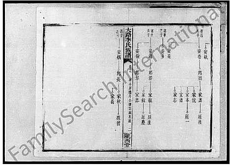 [李]李氏族谱_17卷首3卷_附谱1卷-大路李氏族谱 (湖南) 李氏家谱_二.pdf