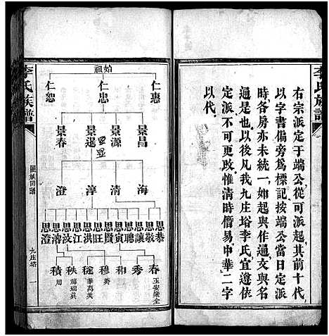 [李]李氏族谱_不分卷 (湖南) 李氏家谱_二.pdf