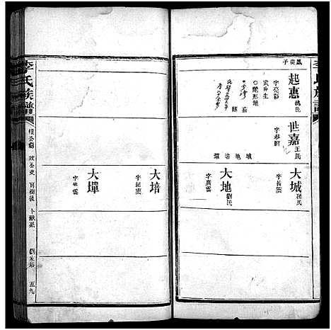 [李]李氏族谱_不分卷 (湖南) 李氏家谱_十三.pdf