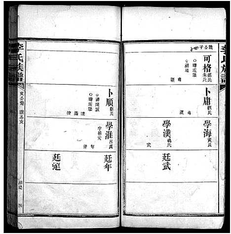 [李]李氏族谱_不分卷 (湖南) 李氏家谱_十九.pdf