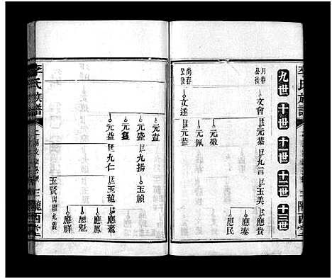 [李]李氏族谱_不分卷-李氏族谱_Li Shi_李氏族谱 (湖南) 李氏家谱_十.pdf