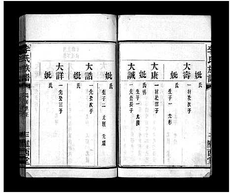 [李]李氏族谱_不分卷-李氏族谱_Li Shi_李氏族谱 (湖南) 李氏家谱_十二.pdf