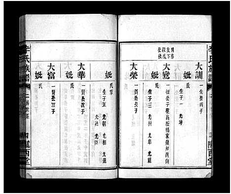 [李]李氏族谱_不分卷-李氏族谱_Li Shi_李氏族谱 (湖南) 李氏家谱_十二.pdf