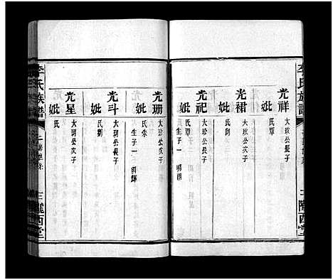 [李]李氏族谱_不分卷-李氏族谱_Li Shi_李氏族谱 (湖南) 李氏家谱_十三.pdf