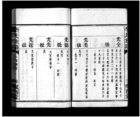 [李]李氏族谱_不分卷-李氏族谱_Li Shi_李氏族谱 (湖南) 李氏家谱_十三.pdf