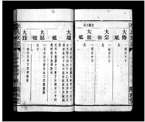 [李]李氏族谱_不分卷-李氏族谱_Li Shi_李氏族谱 (湖南) 李氏家谱_十八.pdf