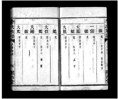 [李]李氏族谱_不分卷-李氏族谱_Li Shi_李氏族谱 (湖南) 李氏家谱_十九.pdf