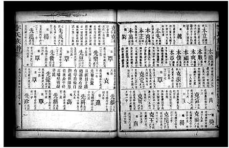 [李]李氏族谱_不分卷 (湖南) 李氏家谱_七.pdf