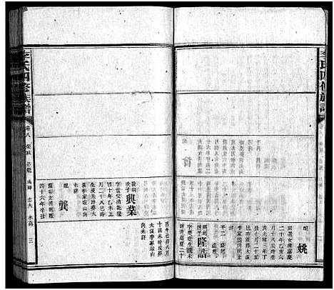 [李]李氏族谱_65卷首4卷-Li Shi_李氏四修族谱 (湖南) 李氏家谱_十六.pdf