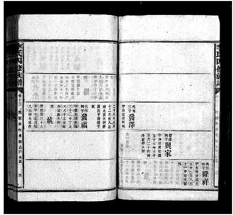 [李]李氏族谱_65卷首4卷-Li Shi_李氏四修族谱 (湖南) 李氏家谱_十九.pdf