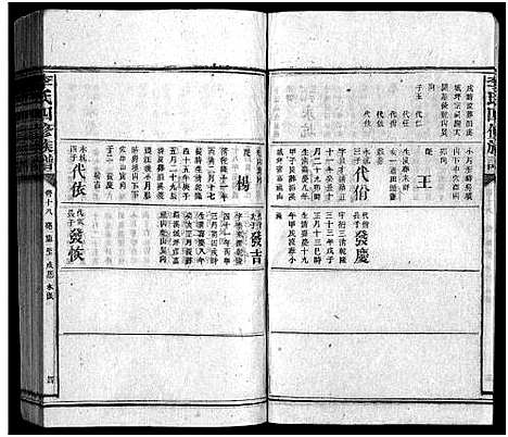 [李]李氏族谱_65卷首4卷-Li Shi_李氏四修族谱 (湖南) 李氏家谱_二十四.pdf