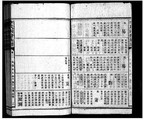 [李]李氏族谱_65卷首4卷-Li Shi_李氏四修族谱 (湖南) 李氏家谱_二十七.pdf