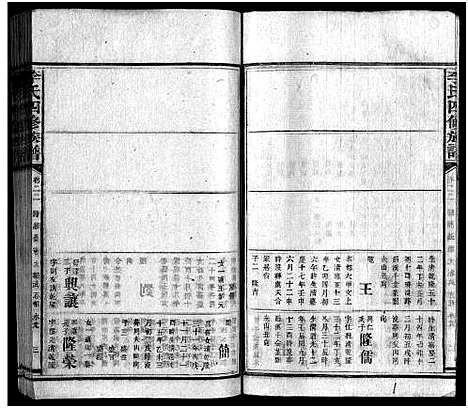 [李]李氏族谱_65卷首4卷-Li Shi_李氏四修族谱 (湖南) 李氏家谱_二十八.pdf