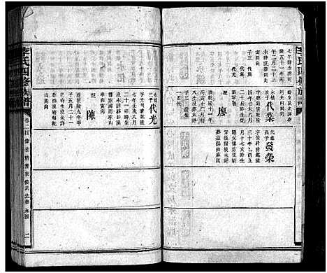 [李]李氏族谱_65卷首4卷-Li Shi_李氏四修族谱 (湖南) 李氏家谱_三十.pdf