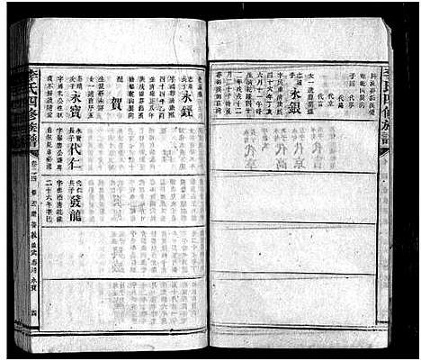 [李]李氏族谱_65卷首4卷-Li Shi_李氏四修族谱 (湖南) 李氏家谱_三十.pdf