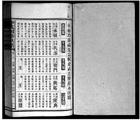 [李]李氏族谱_65卷首4卷-Li Shi_李氏四修族谱 (湖南) 李氏家谱_三十四.pdf