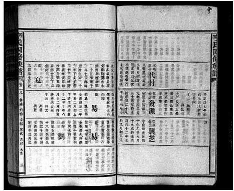 [李]李氏族谱_65卷首4卷-Li Shi_李氏四修族谱 (湖南) 李氏家谱_三十五.pdf