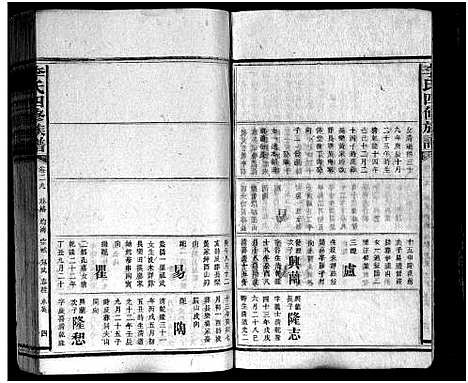 [李]李氏族谱_65卷首4卷-Li Shi_李氏四修族谱 (湖南) 李氏家谱_三十五.pdf