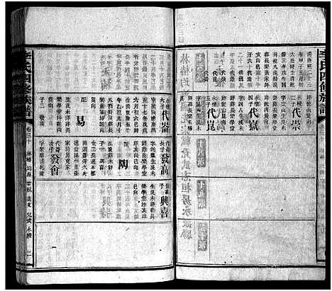 [李]李氏族谱_65卷首4卷-Li Shi_李氏四修族谱 (湖南) 李氏家谱_三十六.pdf