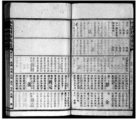 [李]李氏族谱_65卷首4卷-Li Shi_李氏四修族谱 (湖南) 李氏家谱_三十六.pdf