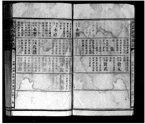 [李]李氏族谱_65卷首4卷-Li Shi_李氏四修族谱 (湖南) 李氏家谱_三十七.pdf