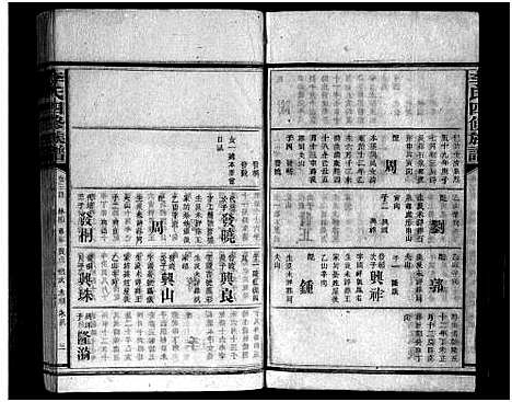 [李]李氏族谱_65卷首4卷-Li Shi_李氏四修族谱 (湖南) 李氏家谱_四十.pdf