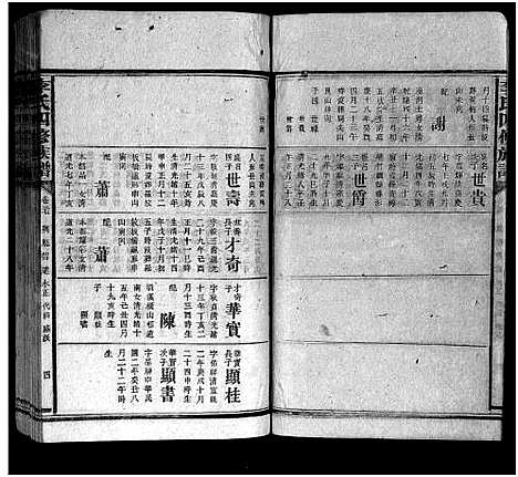 [李]李氏族谱_65卷首4卷-Li Shi_李氏四修族谱 (湖南) 李氏家谱_四十三.pdf