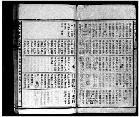 [李]李氏族谱_65卷首4卷-Li Shi_李氏四修族谱 (湖南) 李氏家谱_四十七.pdf