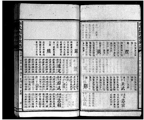 [李]李氏族谱_65卷首4卷-Li Shi_李氏四修族谱 (湖南) 李氏家谱_四十七.pdf