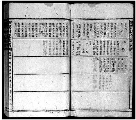 [李]李氏族谱_65卷首4卷-Li Shi_李氏四修族谱 (湖南) 李氏家谱_四十九.pdf