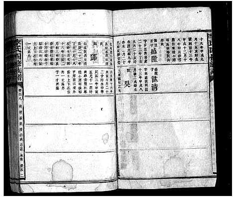 [李]李氏族谱_65卷首4卷-Li Shi_李氏四修族谱 (湖南) 李氏家谱_五十四.pdf