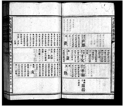 [李]李氏族谱_65卷首4卷-Li Shi_李氏四修族谱 (湖南) 李氏家谱_五十五.pdf