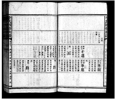 [李]李氏族谱_65卷首4卷-Li Shi_李氏四修族谱 (湖南) 李氏家谱_五十五.pdf