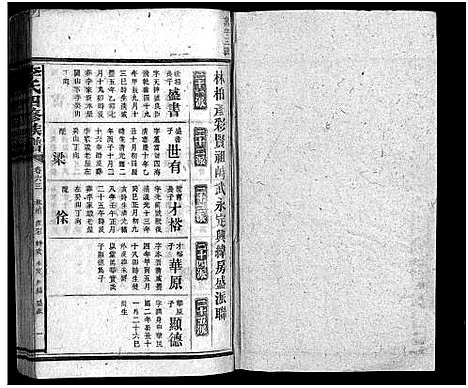 [李]李氏族谱_65卷首4卷-Li Shi_李氏四修族谱 (湖南) 李氏家谱_A068.pdf