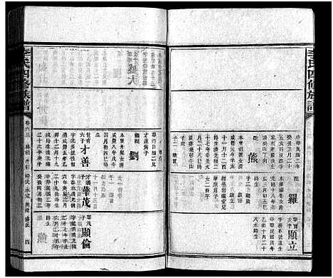 [李]李氏族谱_65卷首4卷-Li Shi_李氏四修族谱 (湖南) 李氏家谱_A068.pdf