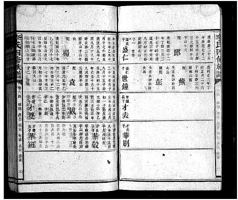 [李]李氏族谱_65卷首4卷-Li Shi_李氏四修族谱 (湖南) 李氏家谱_A069.pdf