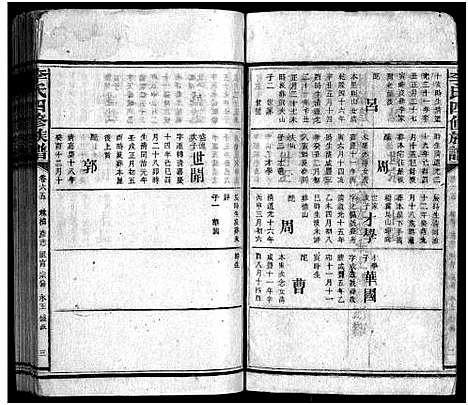 [李]李氏族谱_65卷首4卷-Li Shi_李氏四修族谱 (湖南) 李氏家谱_A070.pdf