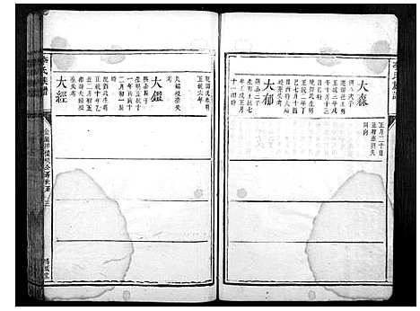 [李]李氏族谱_不分卷 (湖南) 李氏家谱_二.pdf