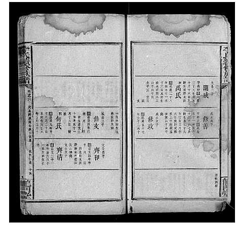 [李]李氏续修族谱 (湖南) 李氏续修家谱_三.pdf