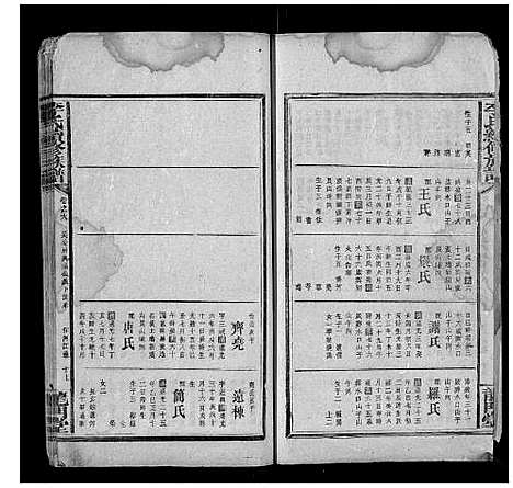 [李]李氏续修族谱 (湖南) 李氏续修家谱_三.pdf