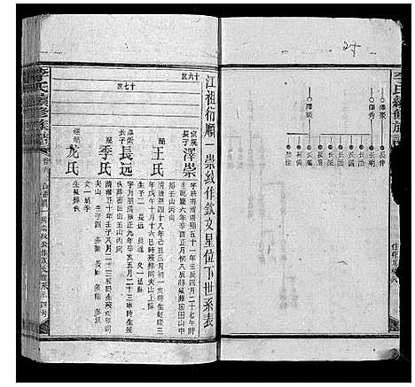 [李]李氏续修族谱 (湖南) 李氏续修家谱_七.pdf