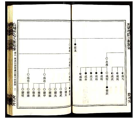 [李]乐调李氏三修族谱 (湖南) 乐调李氏三修家谱_二.pdf