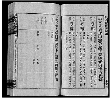 [李]桥头李氏四修族谱_35卷首5卷-李氏族谱-桥头李氏四修族谱 (湖南) 桥头李氏四修家谱_十五.pdf