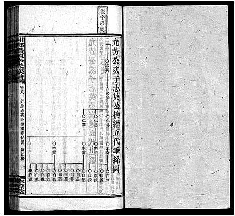 [李]桥头李氏族谱_24卷首2卷-Qiaotou Li Shi_湘乡桥头李氏族谱_桥头李氏族谱 (湖南) 桥头李氏家谱_九.pdf