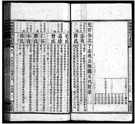 [李]桥头李氏族谱_24卷首2卷-Qiaotou Li Shi_湘乡桥头李氏族谱_桥头李氏族谱 (湖南) 桥头李氏家谱_九.pdf