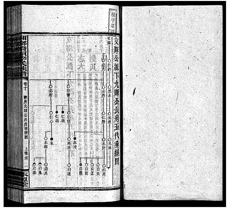 [李]桥头李氏族谱_24卷首2卷-Qiaotou Li Shi_湘乡桥头李氏族谱_桥头李氏族谱 (湖南) 桥头李氏家谱_十一.pdf