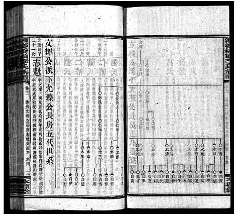 [李]桥头李氏族谱_24卷首2卷-Qiaotou Li Shi_湘乡桥头李氏族谱_桥头李氏族谱 (湖南) 桥头李氏家谱_十二.pdf