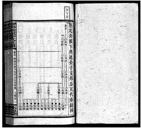 [李]桥头李氏族谱_24卷首2卷-Qiaotou Li Shi_湘乡桥头李氏族谱_桥头李氏族谱 (湖南) 桥头李氏家谱_十六.pdf